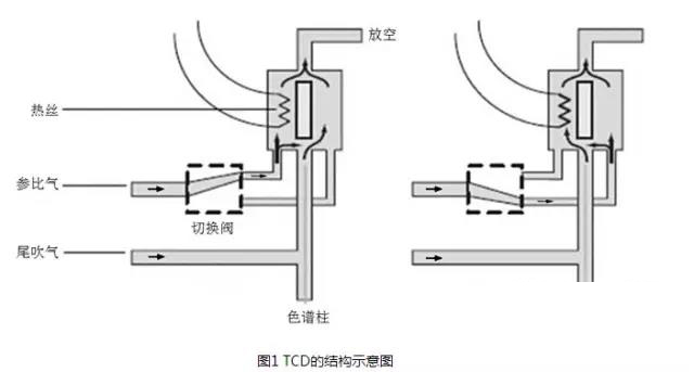 LT-O氧分析儀