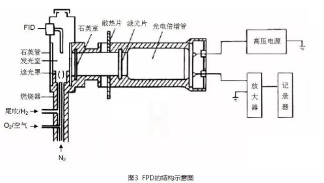 LT-O氧分析儀