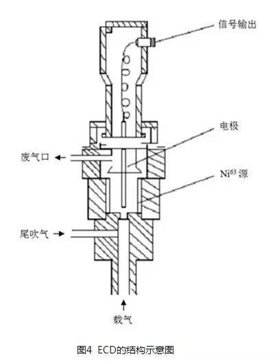 LT-O氧分析儀