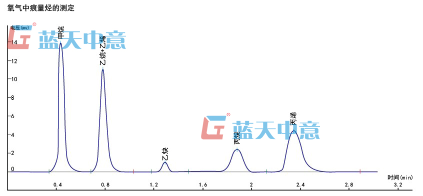 離線濃縮型痕量烴色譜儀