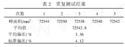 重復(fù)測(cè)試結(jié)果.JPG