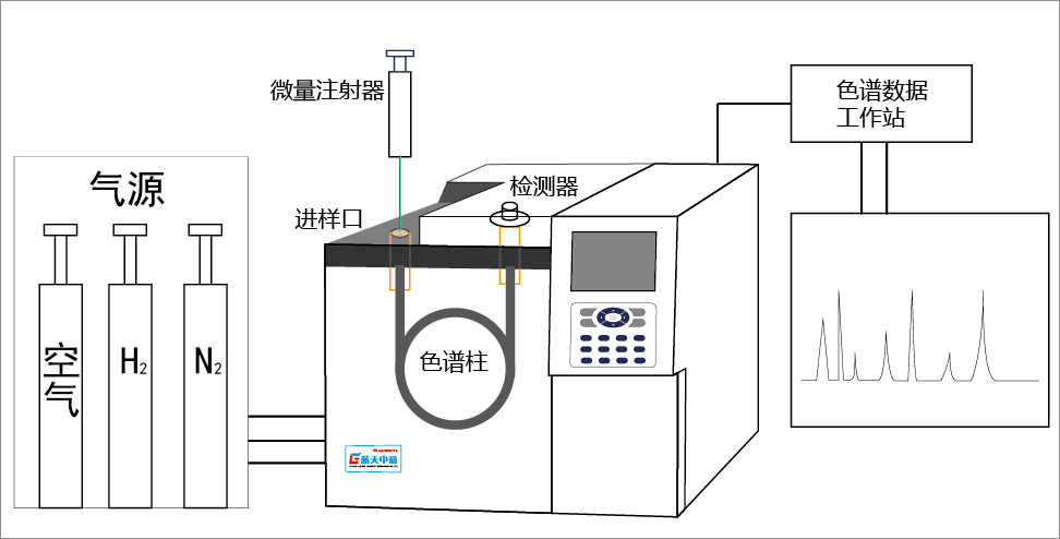 氣相色譜儀的維護(hù)保養(yǎng)