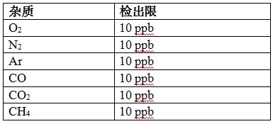 高純氫氣中雜質(zhì)分析