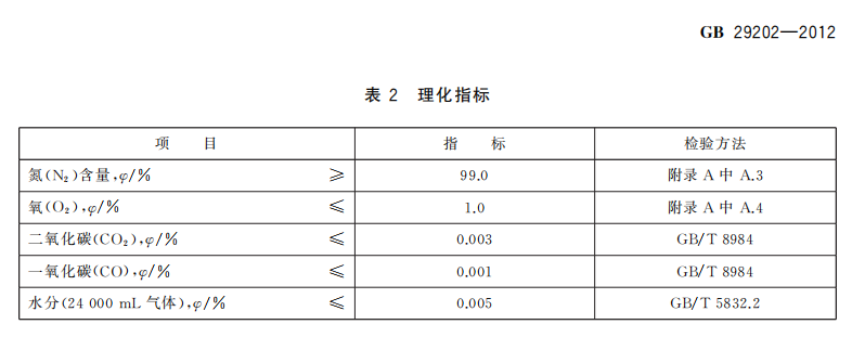 GB29202-2012食品添加劑氮氣