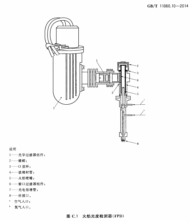 火焰光度檢測(cè)器