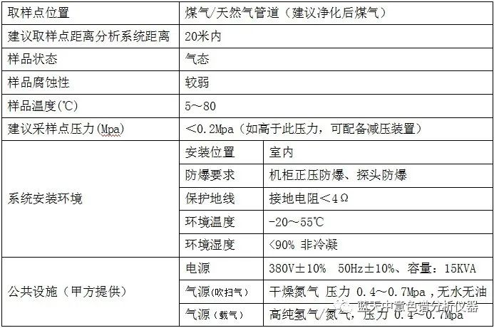 在線天然氣煤氣熱值分析系統(tǒng)